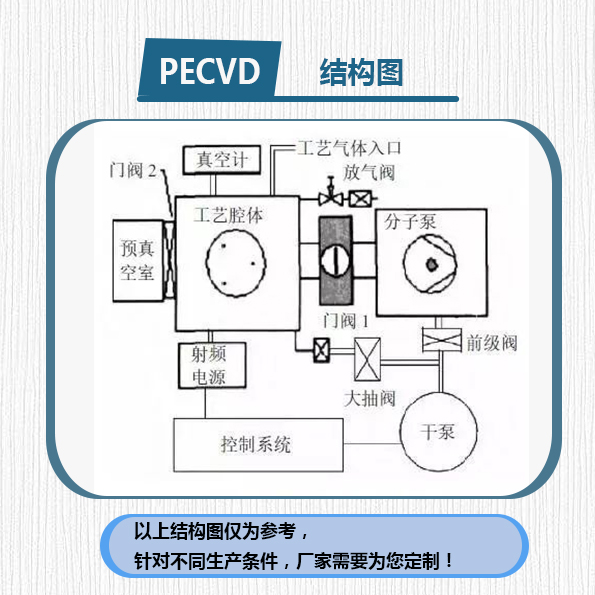 PECVD結構示意圖